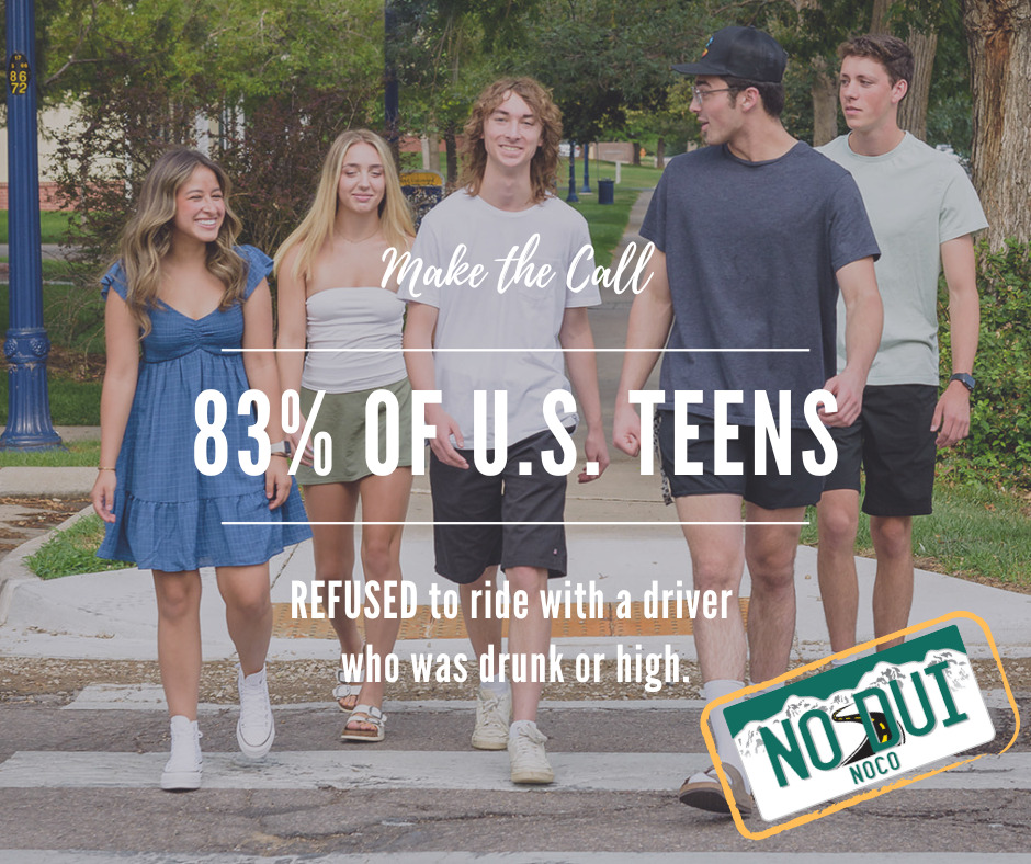 US teen Stats